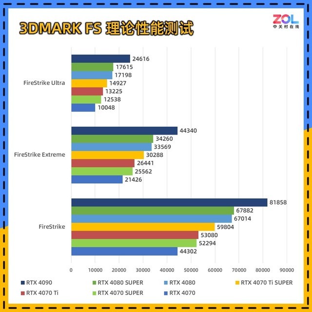 RTX 40 SUPER系列显卡性能解析 谁最值得买