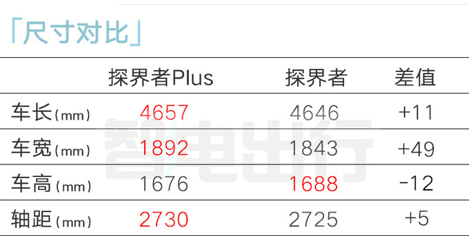 雪佛兰4S店探界者Plus四月25日上市预计售13万起-图8