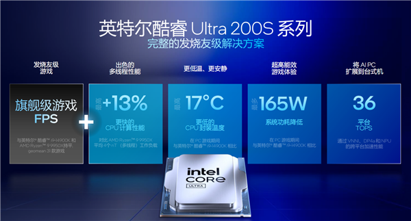 酷睿Ultra 200S系列正式发布:功耗唰地下来58%!不求极致性能