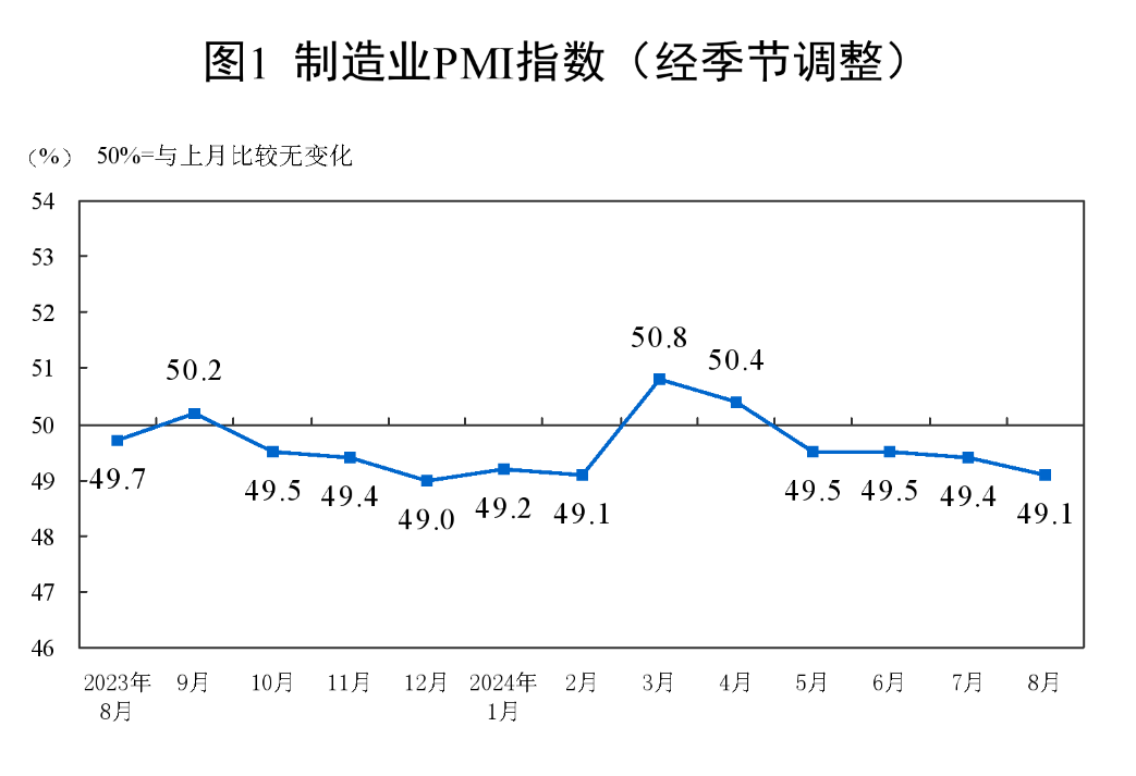 图片来源：统计局网站