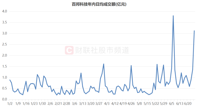 疑似“殺豬盤(pán)”再現江湖：暴跌前3分鐘喊話(huà)買(mǎi)入，布局有潛力或被行情錯殺的方向，仍需注意個(gè)股的基本面情況，<p>今日（6月27日），</p><p><img dir=