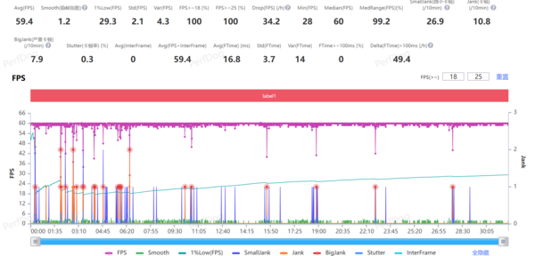 《崩坏·星穹铁道》半小时模拟宇宙测试