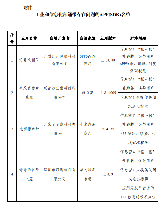 侵害用户权力！工信部通报62款App：怪兽充电、茶百谈在列