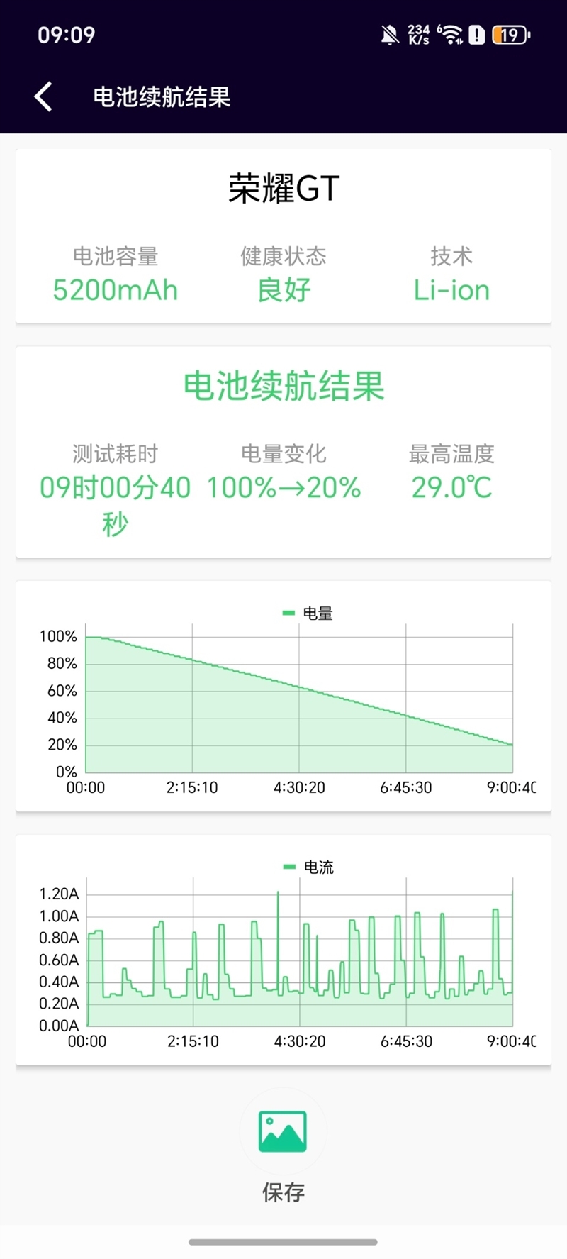 年青东说念主的电竞新机登场！荣耀GT全面评测：颜值在线性价无敌