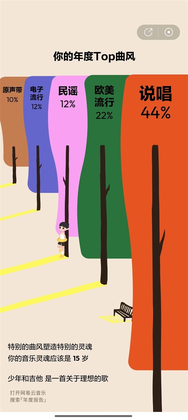 2024网易云音乐年度听歌报告正式发布:来看你一年听了多少歌