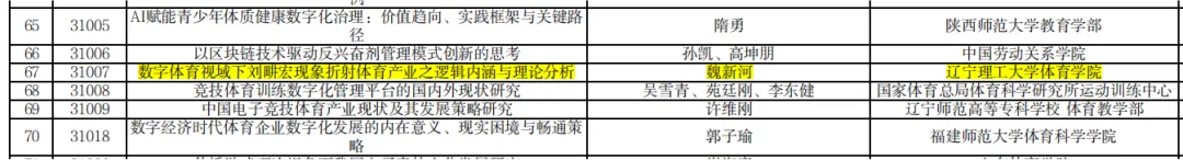 一個(gè)體制內(nèi)科長，幾乎都是在周末兩日不缺勤情況下主動參加，到處瞎玩，倒不如干脆來點(diǎn)狠活。決定假冒教授