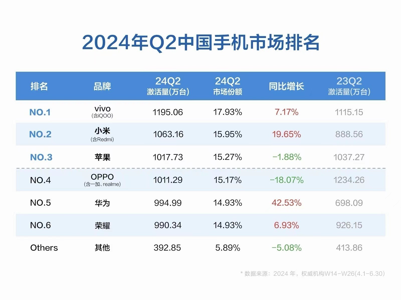 苹果中国销量衰退被小米反超