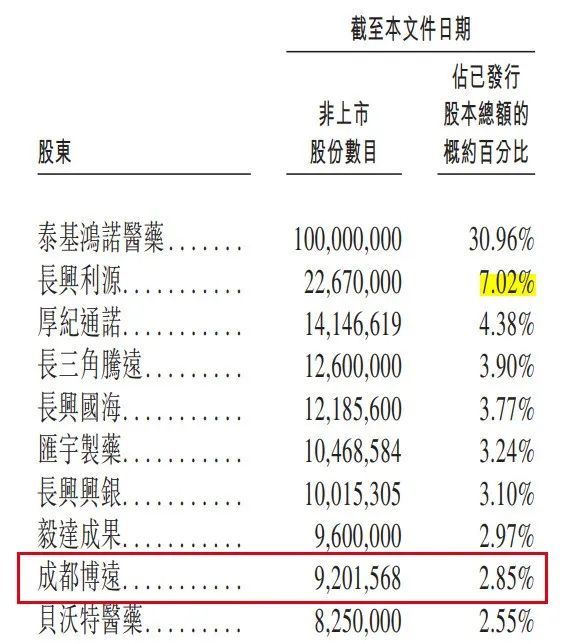 同源康医药招股书