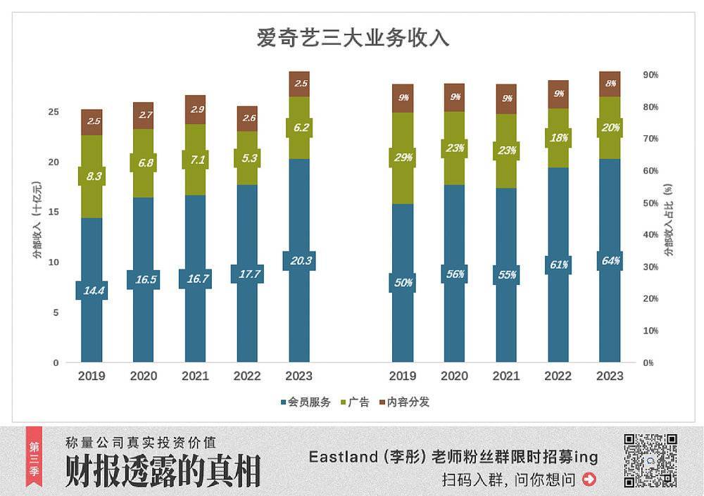 爱奇艺变戏法 - 网络动向论坛 - 吾爱微网