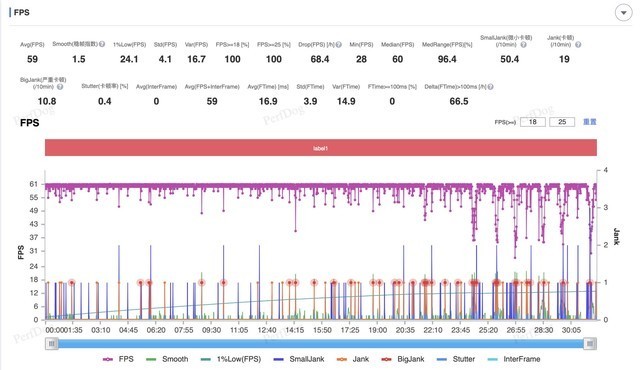 vivo Y200 GT全面评测 强得不像入门机