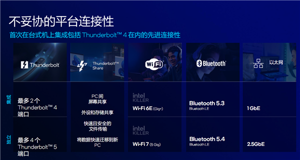酷睿Ultra 200S系列正式发布:功耗唰地下来58%!不求极致性能