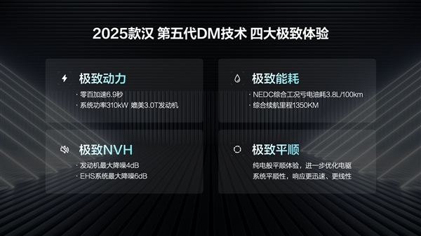 第五代DM混动上车 油耗3字开头!2025款比亚迪汉上市:16.58万起