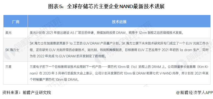 图表5：大家存储芯片主要企业NAND最新时期发扬