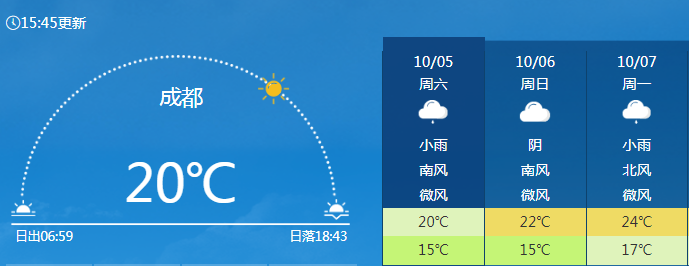 假期返程天气地图来了，看哪里会一雨到底