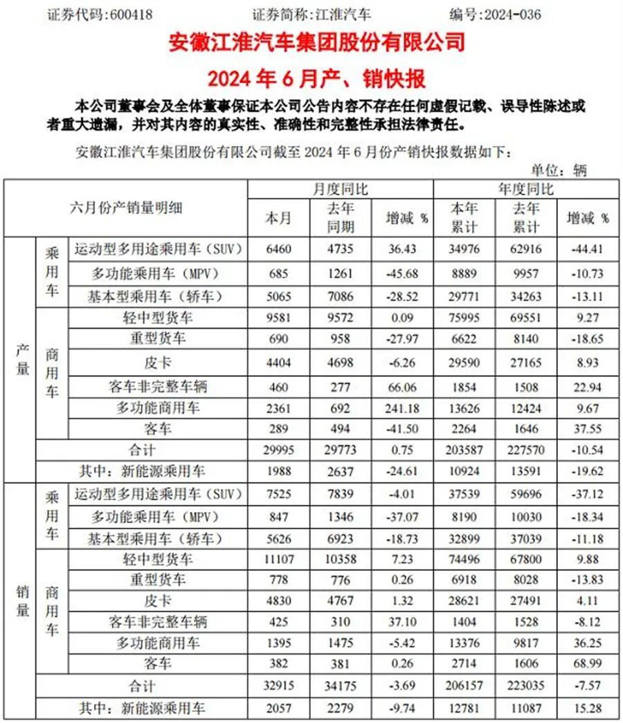 华为第四界确定为尊界 江淮有了提升盈利能力的机会？