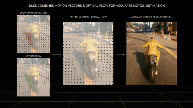 影驰20周年RTX 4070显卡评测 纯白典雅 独特背插