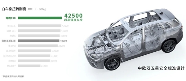 扭转刚度超越劳斯莱斯幻影!零跑C10新配色“琉璃翠”发布