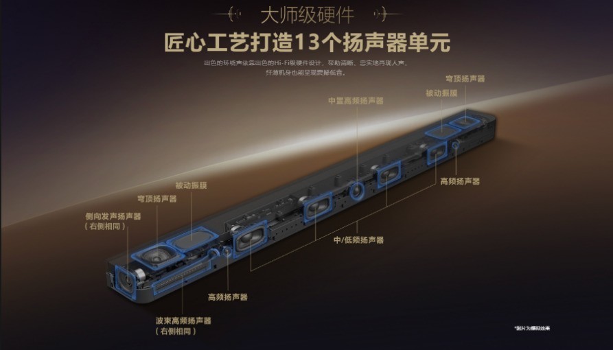 尽显行业Top1实力,索尼旗舰回音壁新品正式上市