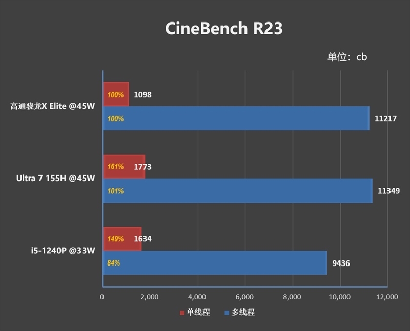 首发骁龙X Elite！华硕无畏Pro15 2024评测：完全可比肩x86、AI和续航更强