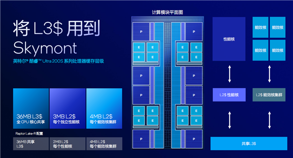 酷睿Ultra 200S系列正式发布:功耗唰地下来58%!不求极致性能