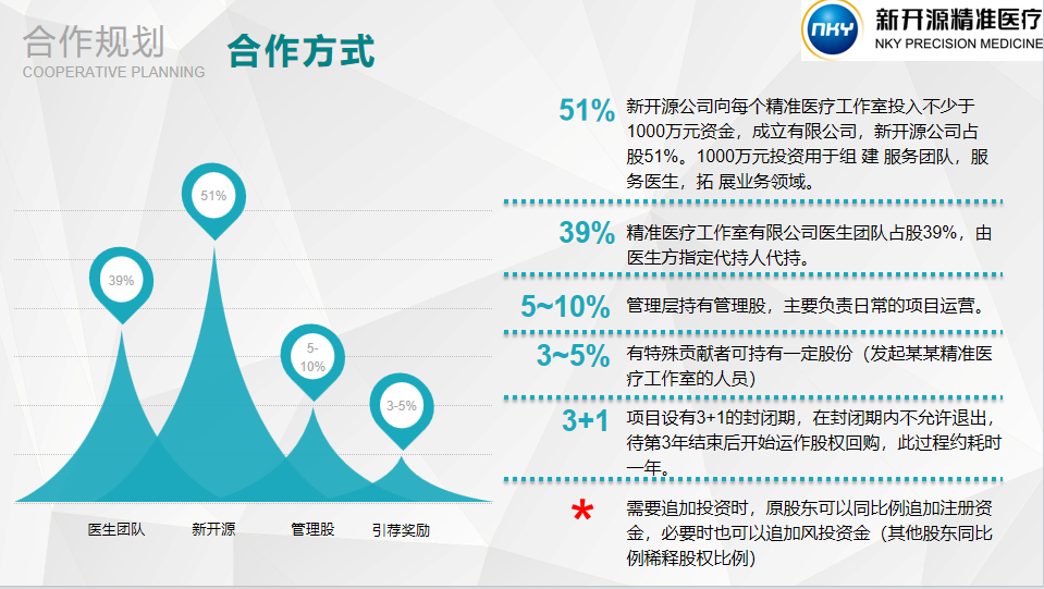 《新开源精准医疗工作室项目计划书（2017年）》截图 来源：受访者提供