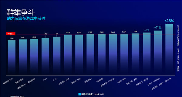 酷睿Ultra 200S系列正式发布:功耗唰地下来58%!不求极致性能