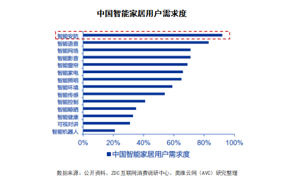 2024 AWE 家·生活趋势报告