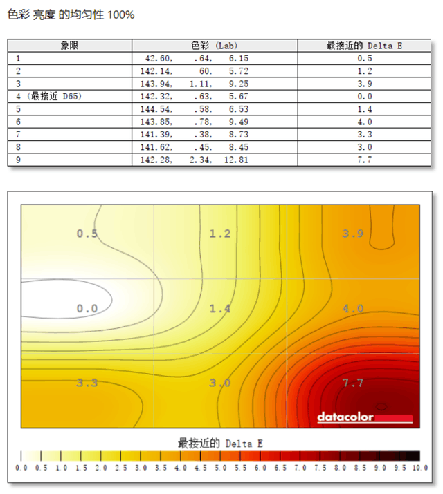 蚂蚁电竞ANT253VF显示器评测:适合绝大部分FPS游戏玩家