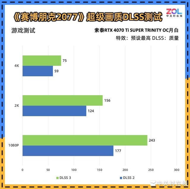 【有料评测】索泰RTX 4070 Ti SUPER TRINITY OC月白显卡评测 秀外慧中