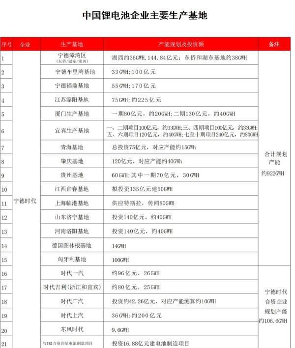 截至2023年8月统计数据