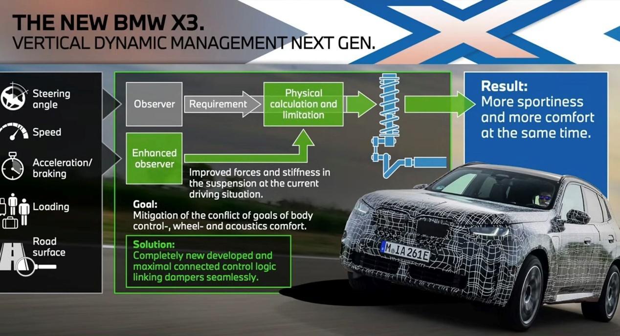 全新一代宝马X3提前曝光 这大鼻孔是认真的吗?