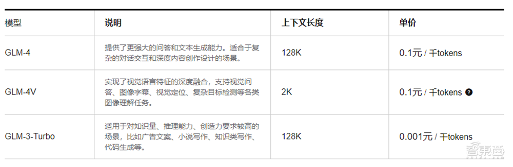 大模型盲测榜单更新!Yi-Large跻身全球前七,李开复谈价格战影响