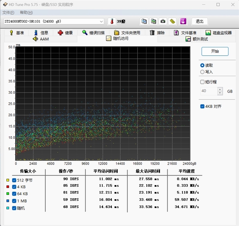 4块组近百TB NAS!希捷酷狼Pro 24TB硬盘评测:读写均超1000MB/s
