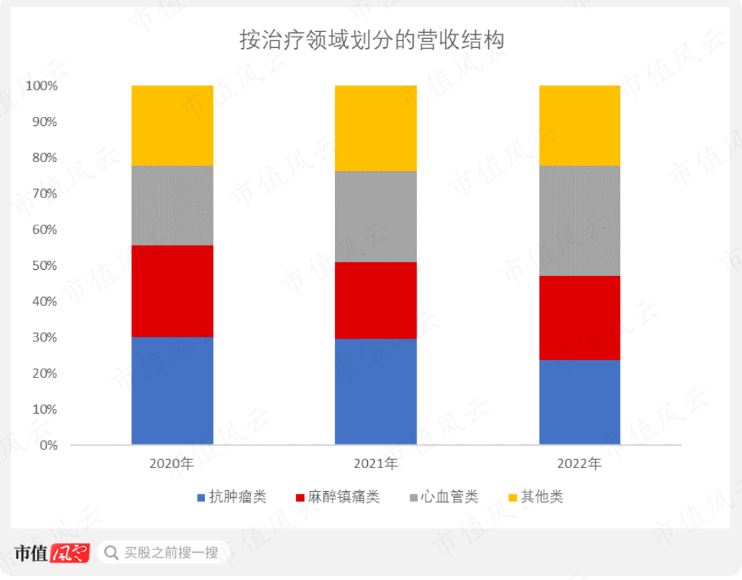 (制图:市值风云App)