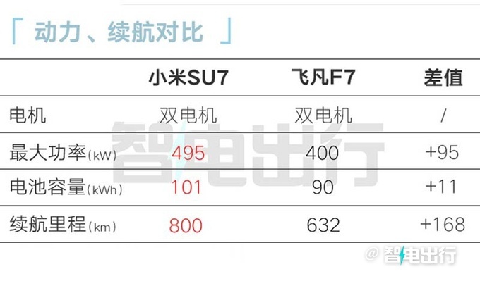 小米SU7 三月上市4月交付 一季度产量约2000辆-图26