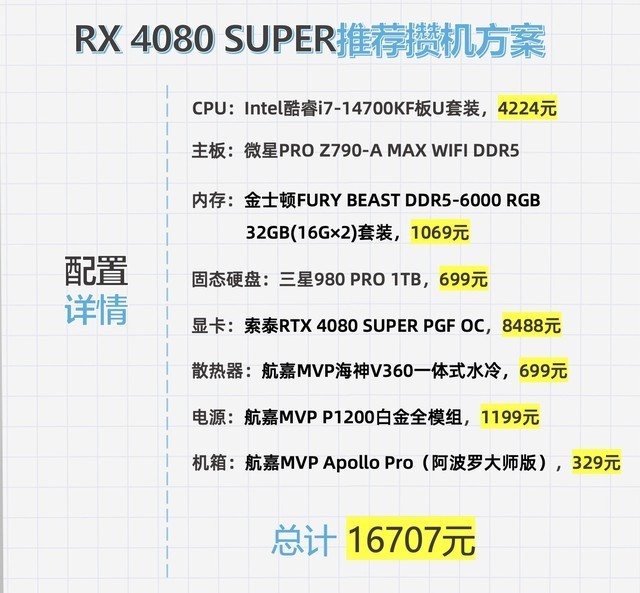 等等党迎来新胜利RTX 4080 Super怎样攒机才算合理?