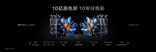 98寸10999元！TCL QD-Mini LED电视升级：10万小时不消亡