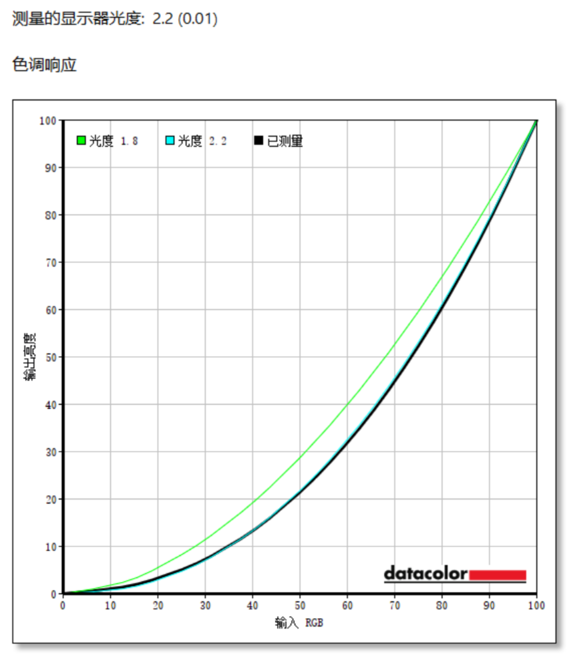 明基PD3206U显示器评测:软硬件协同的4K专业设计师显示器