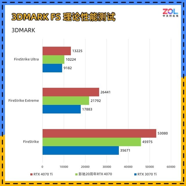 影驰20周年RTX 4070显卡评测 纯白典雅 独特背插
