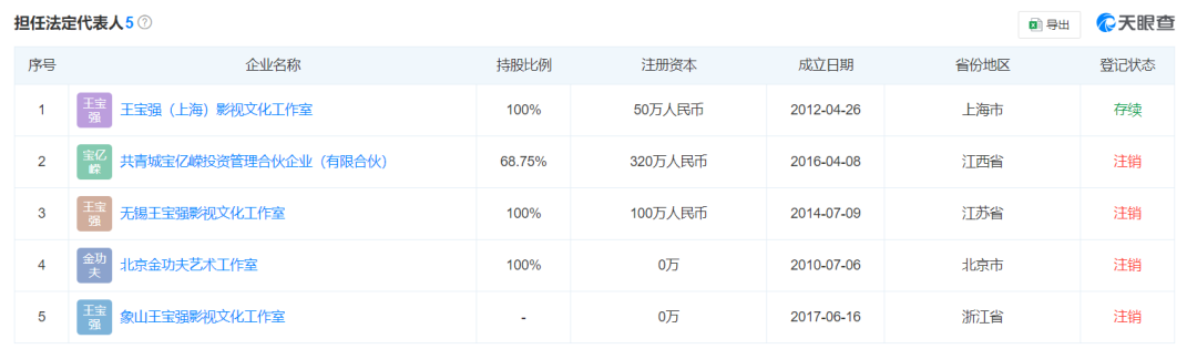 王宝强被举报涉嫌欺诈？此前被曝“慈善人设翻车”