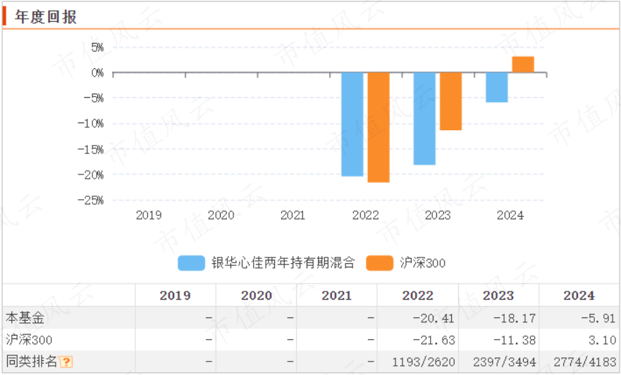 (来源:Choice数据)