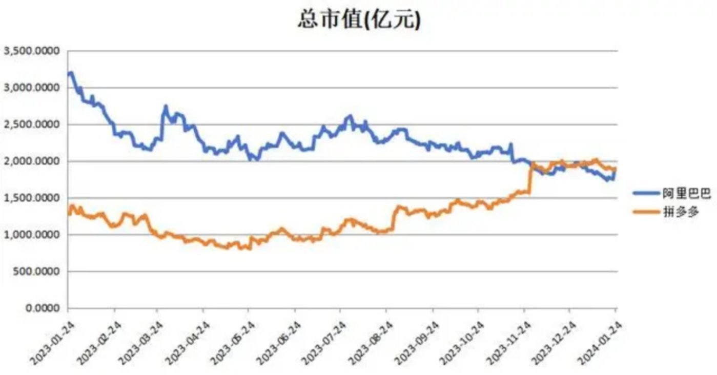 新的一年，传统电商怎么卖？ - 吾爱微网