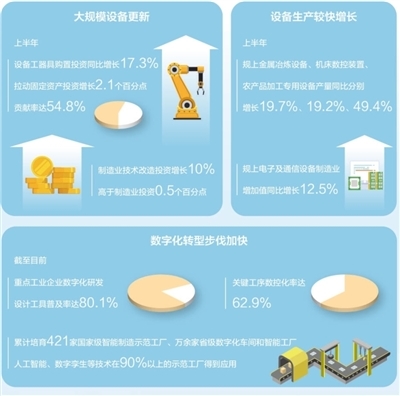 数据来源：国家统计局等