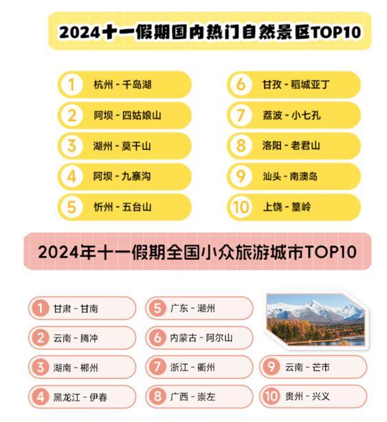 图源：《百度舆图2024年十一假期出行锦囊》