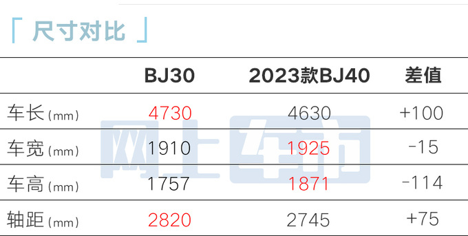 北汽全新BJ30首发北京车展预售 配油电混动-图5