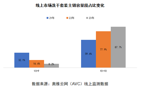 2024 AWE 家·生活趋势报告