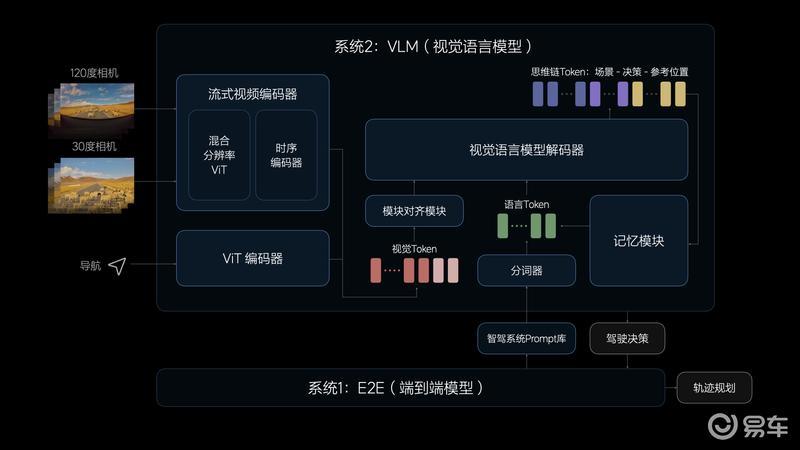 理想汽车2024智能驾驶夏季发布会：无图NOA将于7月内全量推送