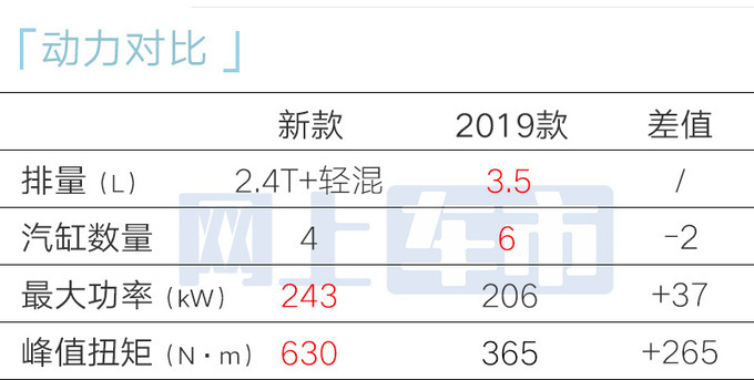 丰田新普拉多本月29日开卖销售入门款或不到40万-图12