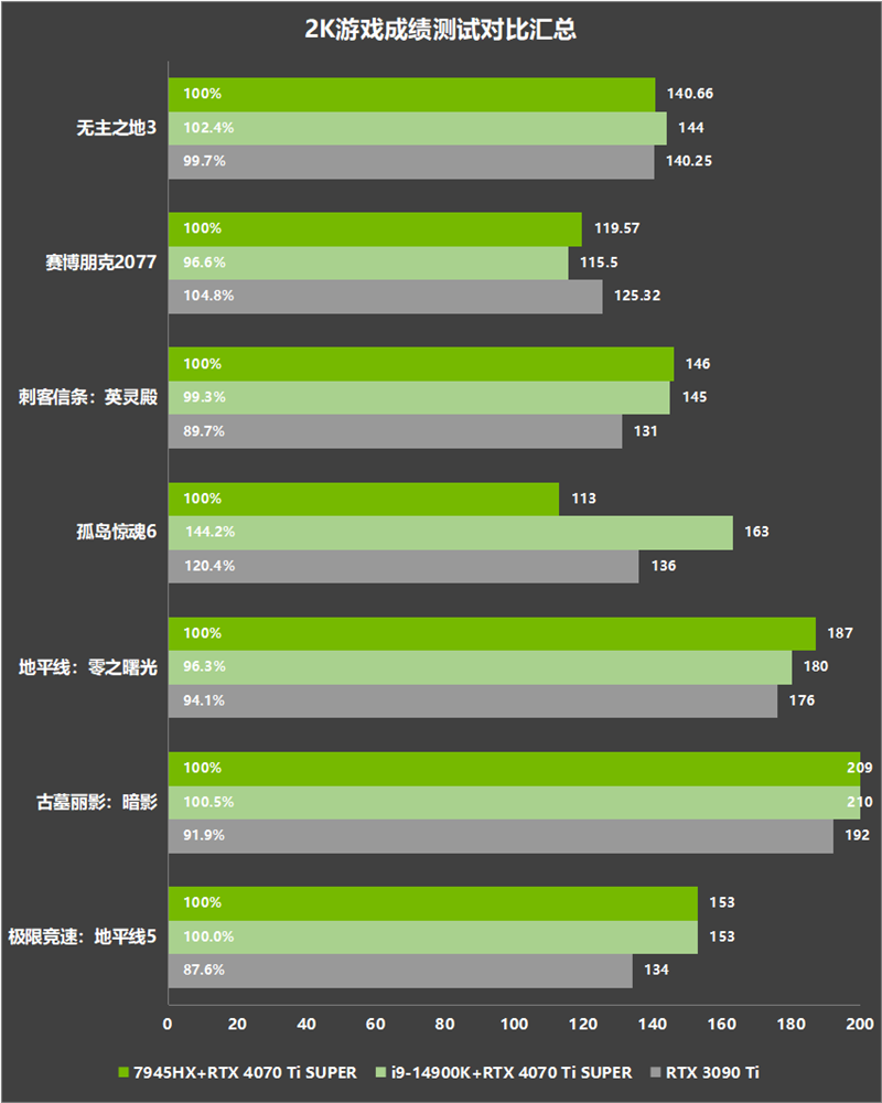 锐龙9 7945HX、ITX主板合体！铭凡BD790i评测：100W稳定释放 还能外接显卡