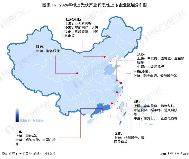 图表11：2024年海上光伏产业代表性上市企业区域分布图